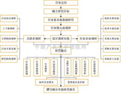 2012年功能型飲料市場深度調研及中期發展預測分析報告