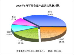 硬盤產品關注度調研中心月度報告 市場動態與消費洞察