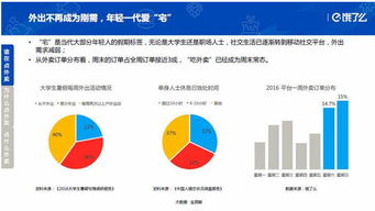 2016年中國在線外賣消費市場深度解析與訂單量調研報告