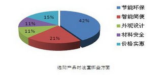 黃金周消費新風向 超七成網友計劃選購陶衛產品，市場機遇與挑戰并存