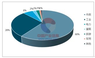 2018-2024年中國海水淡化市場調查與投資戰略研究報告