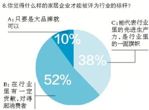 市場調研揭示 品牌賣場更受消費者信賴