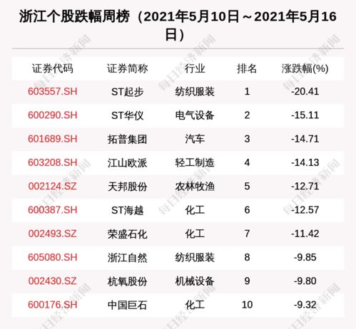 浙江區域股市周報 新增2家上市公司，珀萊雅獲37家機構密集調研
