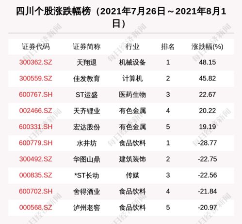 四川區域股市周報 新增1家上市公司，15家機構集中調研振芯科技