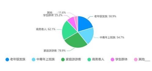 2022年中國出境旅游業務市場專項調研報告