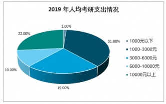 2022-2028年中國考研培訓(xùn)行業(yè)全景調(diào)研及發(fā)展前景