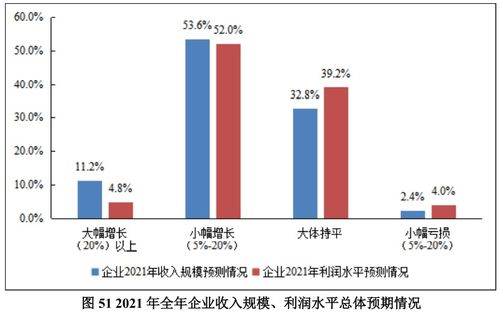 2021年物流企業(yè)營商環(huán)境調(diào)查報(bào)告 挑戰(zhàn)與機(jī)遇并存