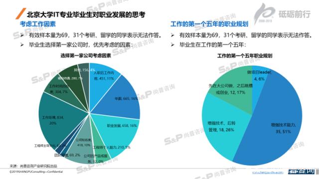 「尚普咨詢」市場調(diào)研中定性調(diào)研和定量調(diào)研