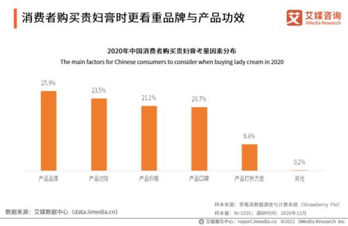 2020-2021年中國貴婦膏市場品牌分析及用戶調(diào)研報(bào)告