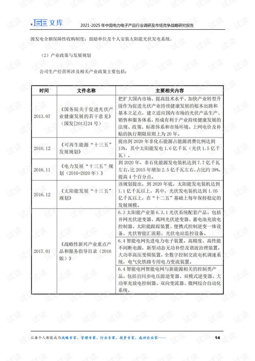 《2021-2025年中國電力電子產(chǎn)品行業(yè)調(diào)研及市場競爭戰(zhàn)略研究報(bào)告》市場調(diào)查與調(diào)研分析
