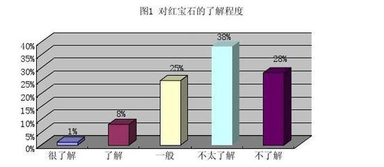 深圳彩色寶石市場調(diào)研報(bào)告——基于“唯愛1.0”市場調(diào)查的深入分析