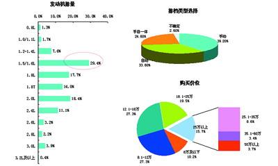 消費(fèi)者選購偏好映射下的德系車吸引力 基于市場調(diào)查的解讀